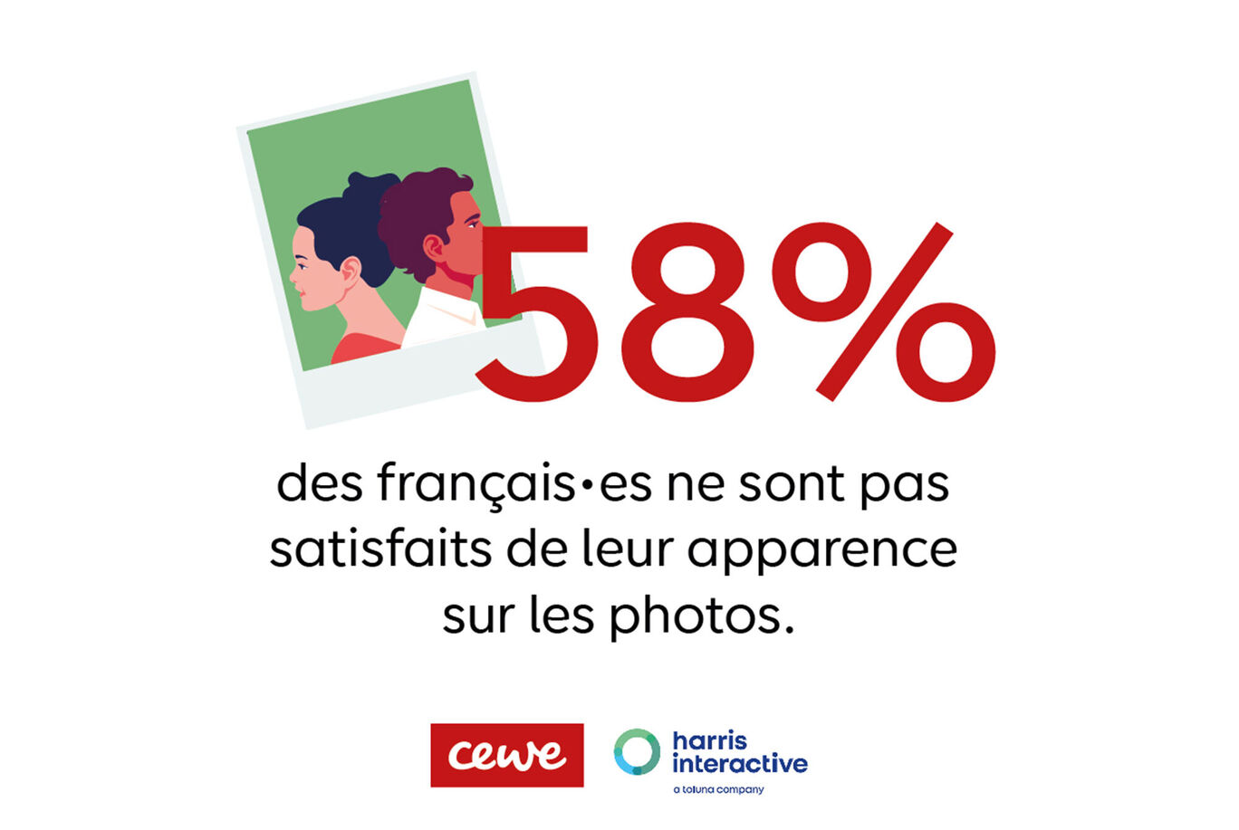 Statistiques sur l'insatisfaction par rapport à l'apparence sur photos