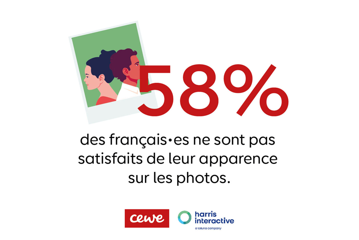 Statistiques sur l'insatisfaction par rapport à l'apparence sur photos